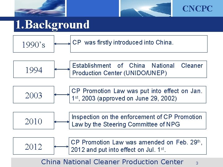 CNCPC 1. Background 1990’s CP was firstly introduced into China. 1994 Establishment of China