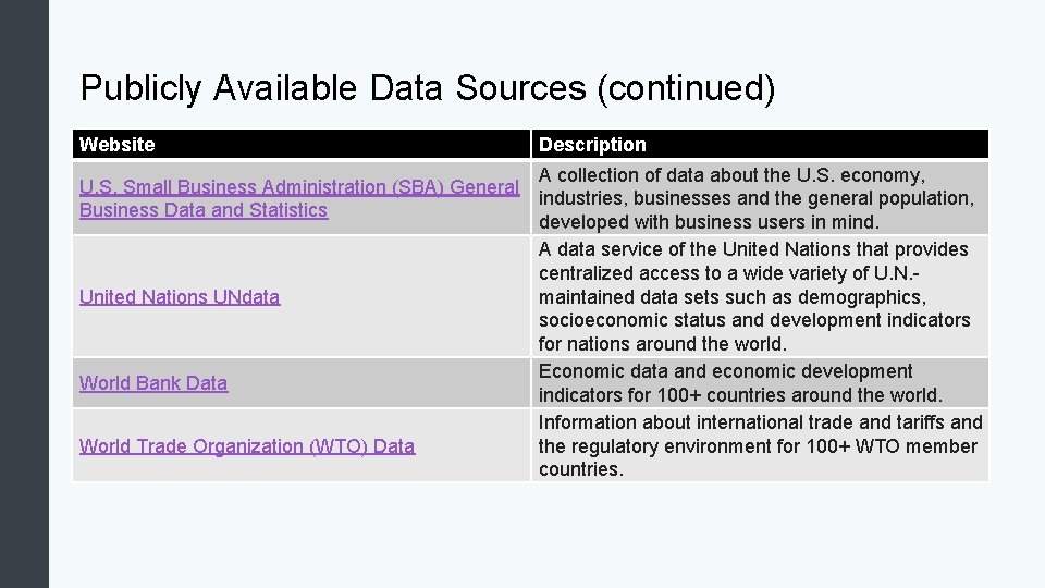 Publicly Available Data Sources (continued) Website Description A collection of data about the U.