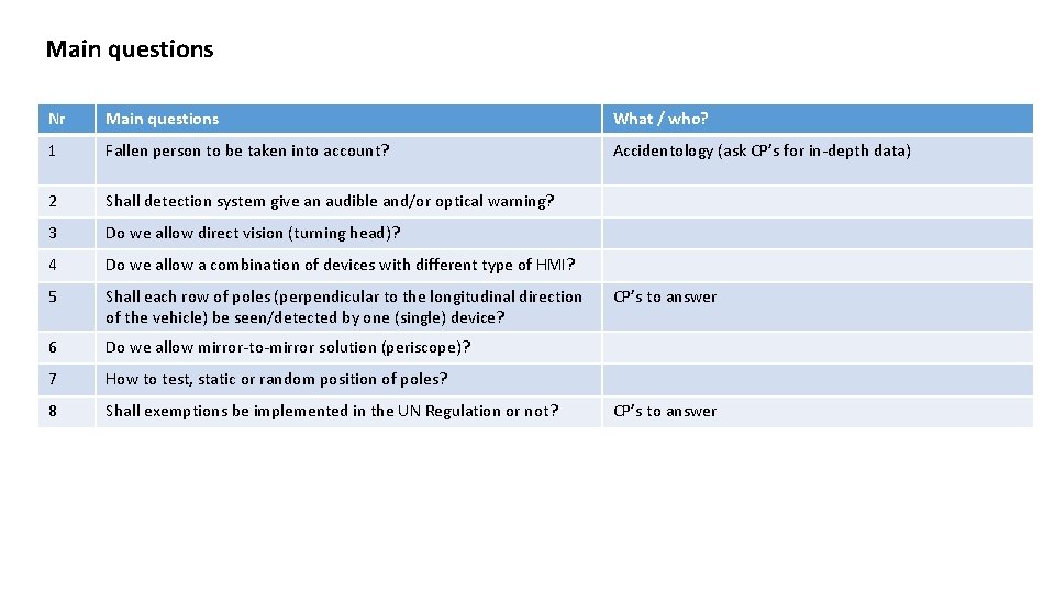 Main questions Nr Main questions What / who? 1 Fallen person to be taken