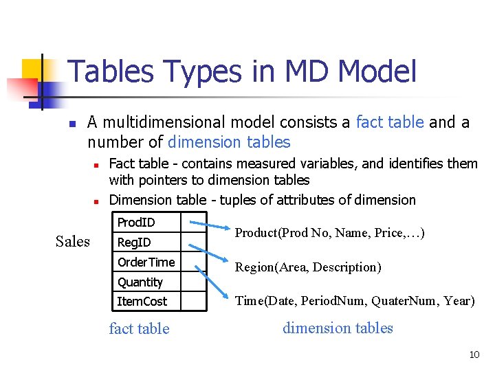 Tables Types in MD Model n A multidimensional model consists a fact table and