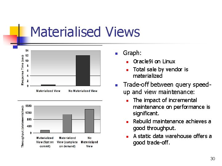 Materialised Views n Graph: n n n Oracle 9 i on Linux Total sale