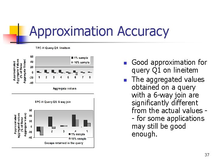 Approximation Accuracy n n Good approximation for query Q 1 on lineitem The aggregated