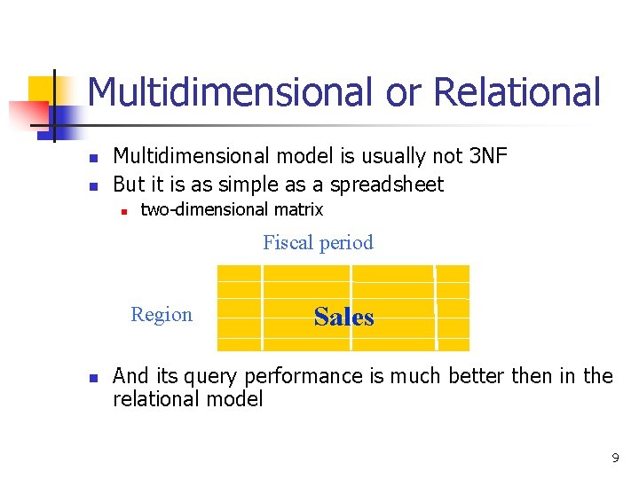 Multidimensional or Relational n n Multidimensional model is usually not 3 NF But it