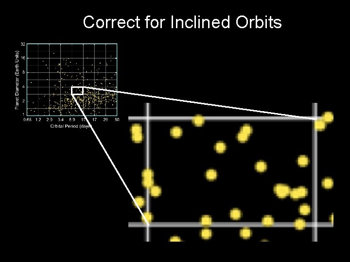 Correct for Inclined Orbits 