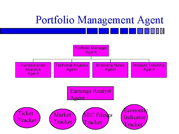 Portfolio Management Agent Earnings Analyst Agent Ticker Tracker Market Tracker SEC Filings Tracker Economic