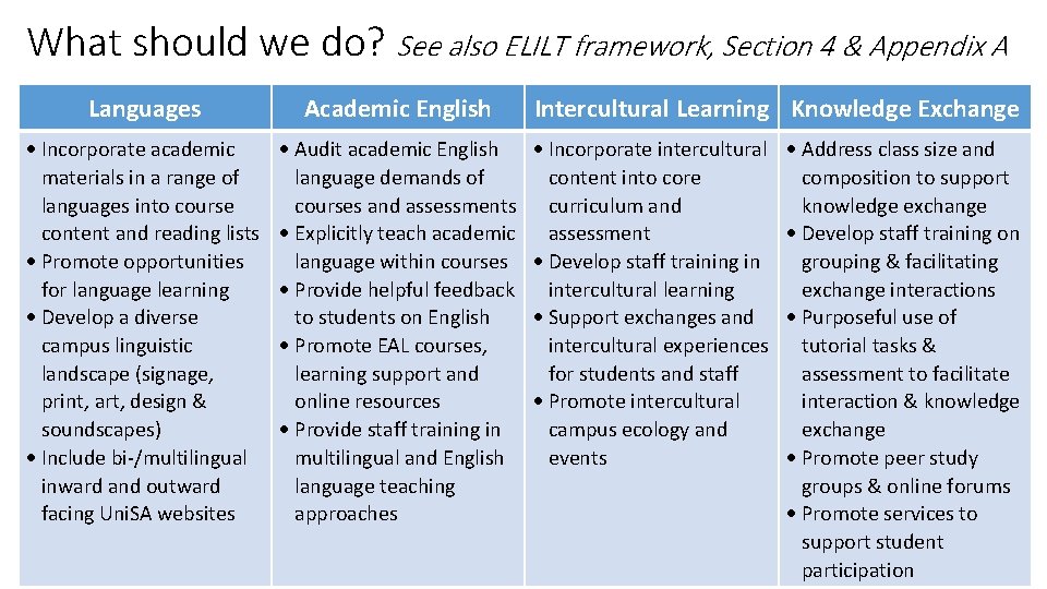 What should we do? See also ELILT framework, Section 4 & Appendix A Languages