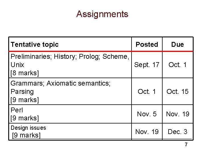 Assignments Tentative topic Posted Preliminaries; History; Prolog; Scheme, Unix Sept. 17 [8 marks] Grammars;