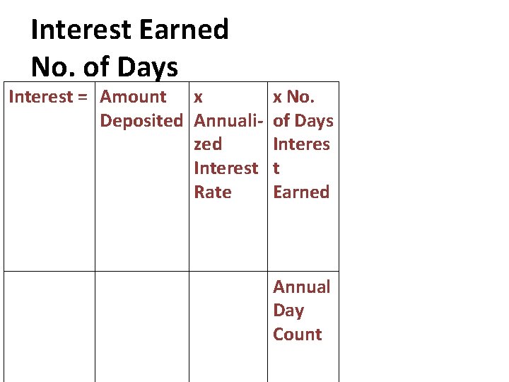 Interest Earned No. of Days Interest = Amount x Deposited Annualized Interest Rate x