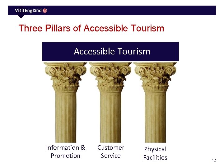 Three Pillars of Accessible Tourism Information & Promotion Customer Service Physical Facilities 12 