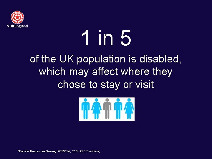 1 in 5 of the UK population is disabled, which may affect where they