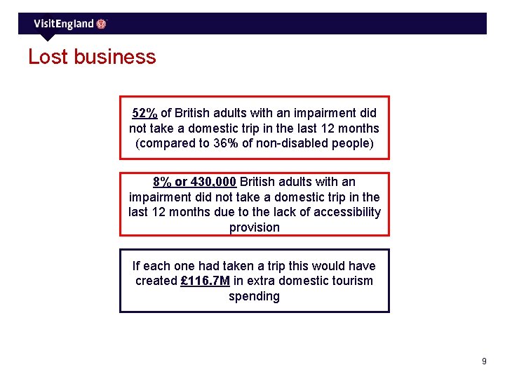 Lost business 52% of British adults with an impairment did not take a domestic