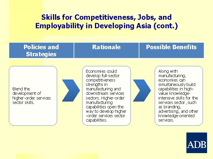 Skills for Competitiveness, Jobs, and Employability in Developing Asia (cont. ) Policies and Strategies