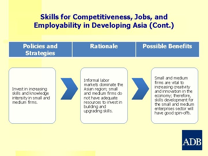 Skills for Competitiveness, Jobs, and Employability in Developing Asia (Cont. ) Policies and Strategies
