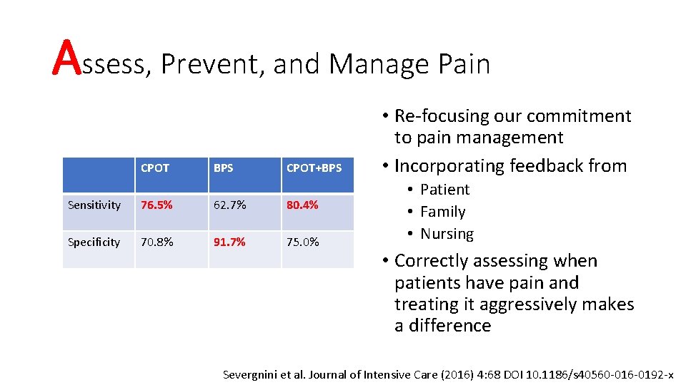 Assess, Prevent, and Manage Pain CPOT BPS CPOT+BPS Sensitivity 76. 5% 62. 7% 80.