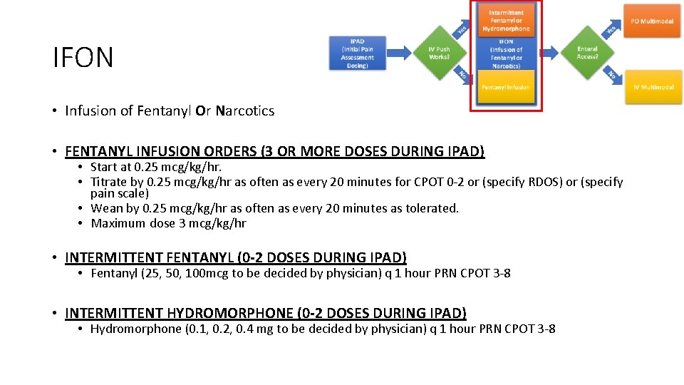 IFON • Infusion of Fentanyl Or Narcotics • FENTANYL INFUSION ORDERS (3 OR MORE