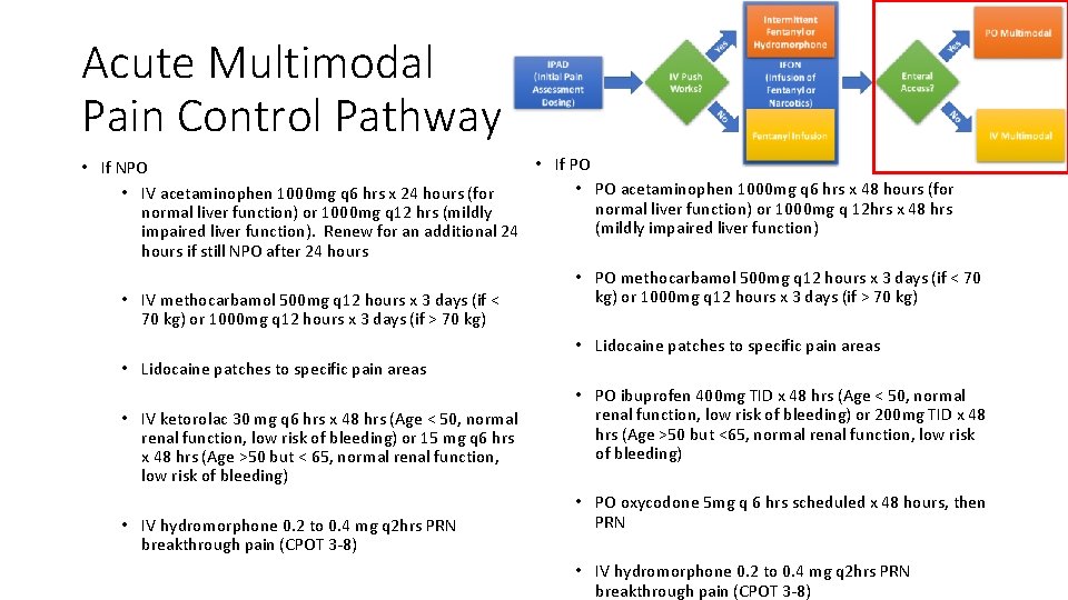 Acute Multimodal Pain Control Pathway • If PO • If NPO • PO acetaminophen