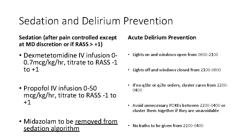 Sedation and Delirium Prevention Sedation (after pain controlled except at MD discretion or if