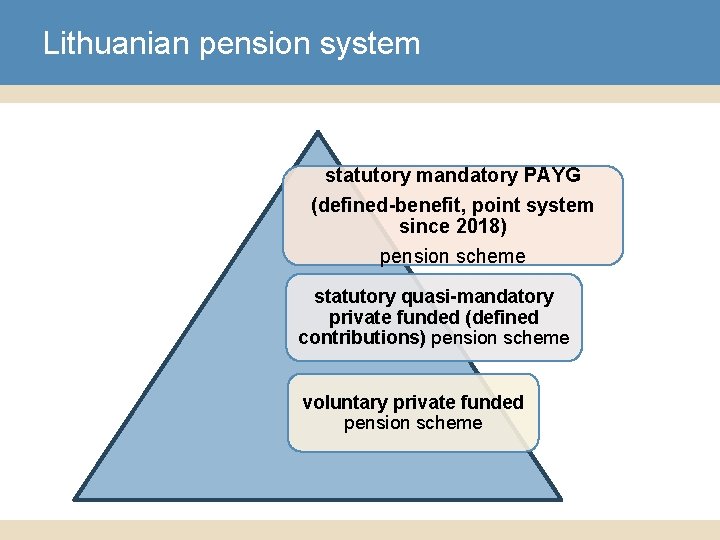 Lithuanian pension system statutory mandatory PAYG (defined-benefit, point system since 2018) pension scheme statutory