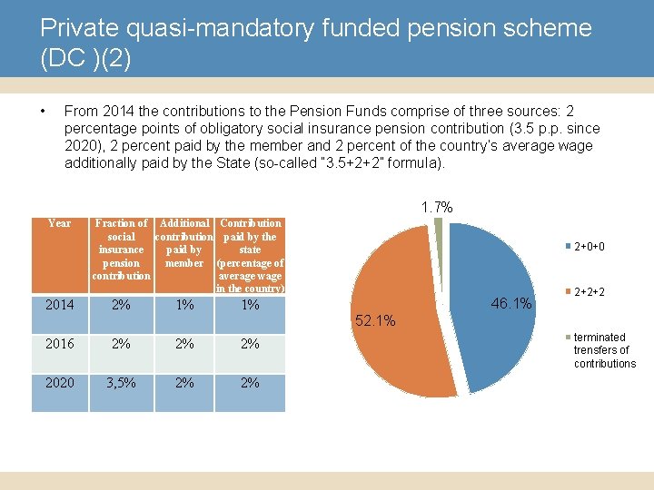 Private quasi-mandatory funded pension scheme (DC )(2) • From 2014 the contributions to the