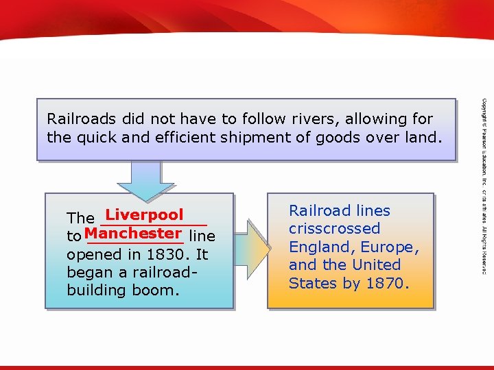 TEKS 8 C: Calculate percent composition and empirical and molecular formulas. Railroads did not