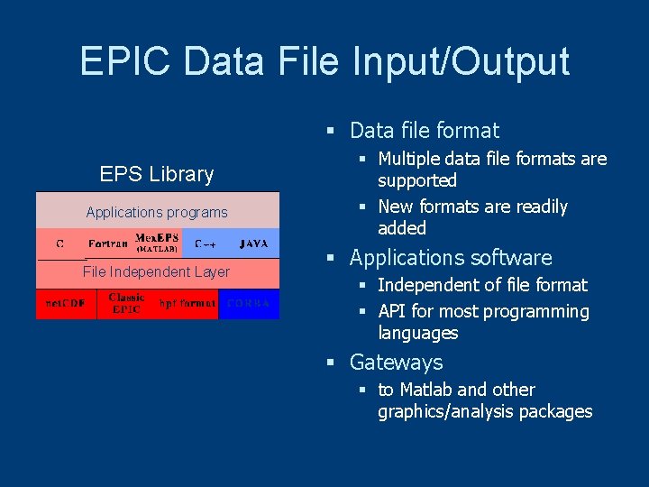 EPIC Data File Input/Output § Data file format EPS Library Applications programs API File