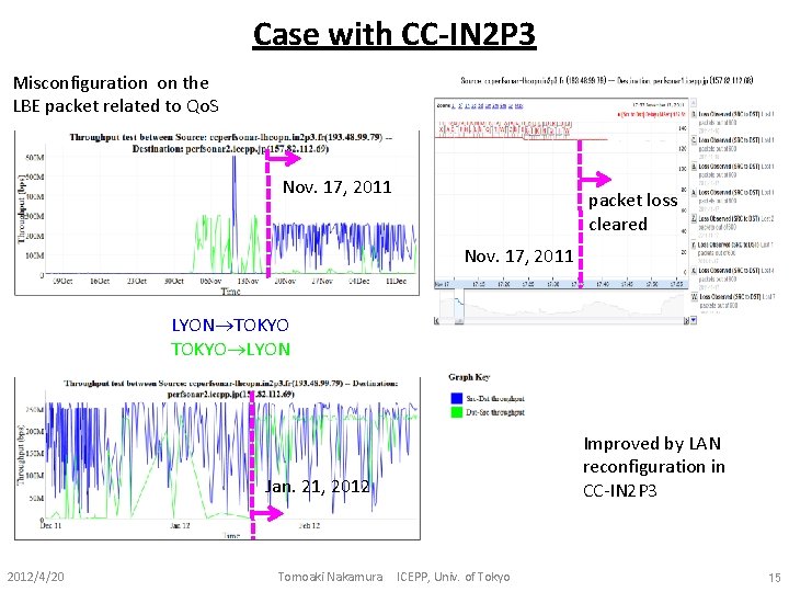 Case with CC-IN 2 P 3 Misconfiguration on the LBE packet related to Qo. Case with CC-IN 2 P 3 Misconfiguration on the LBE packet related to Qo.