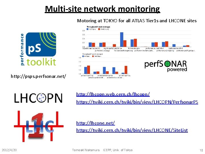 Multi-site network monitoring Motoring at TOKYO for all ATLAS Tier 1 s and LHCONE Multi-site network monitoring Motoring at TOKYO for all ATLAS Tier 1 s and LHCONE