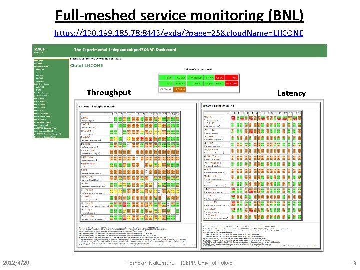 Full-meshed service monitoring (BNL) https: //130. 199. 185. 78: 8443/exda/? page=25&cloud. Name=LHCONE Throughput 2012/4/20 Full-meshed service monitoring (BNL) https: //130. 199. 185. 78: 8443/exda/? page=25&cloud. Name=LHCONE Throughput 2012/4/20