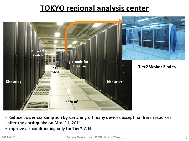 TOKYO regional analysis center Network switch Tape robot PC node for local use Disk TOKYO regional analysis center Network switch Tape robot PC node for local use Disk