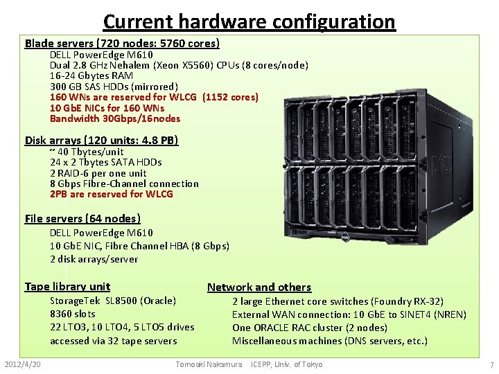 Current hardware configuration Blade servers (720 nodes: 5760 cores) DELL Power. Edge M 610 Current hardware configuration Blade servers (720 nodes: 5760 cores) DELL Power. Edge M 610