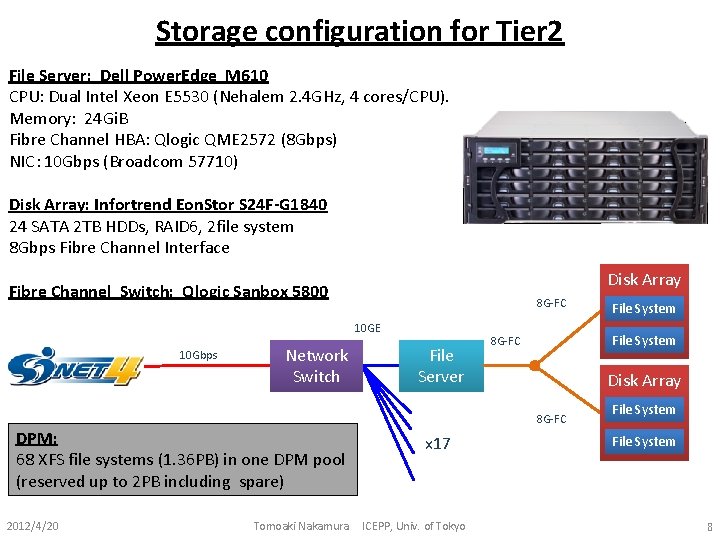 Storage configuration for Tier 2 File Server: Dell Power. Edge M 610 CPU: Dual Storage configuration for Tier 2 File Server: Dell Power. Edge M 610 CPU: Dual
