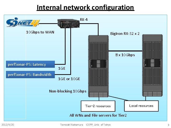 Internal network configuration RX-4 10 Gbps to WAN Big. Iron RX-32 x 2 8 Internal network configuration RX-4 10 Gbps to WAN Big. Iron RX-32 x 2 8