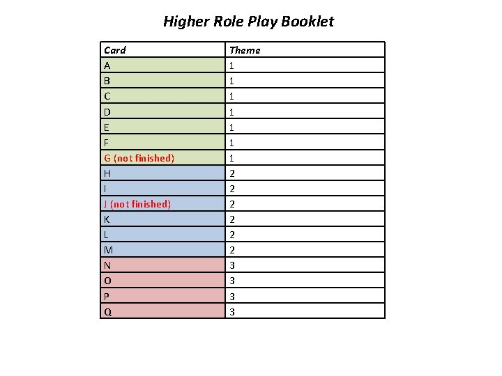 Higher Role Play Booklet Card A B C D E F G (not finished)