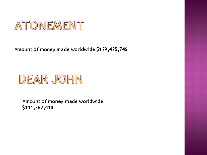 Amount of money made worldwide $129, 425, 746 Amount of money made worldwide $111,