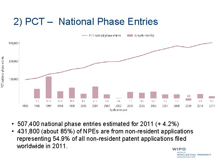 2) PCT – National Phase Entries • 507, 400 national phase entries estimated for