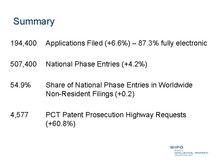 Summary 194, 400 Applications Filed (+6. 6%) – 87. 3% fully electronic 507, 400