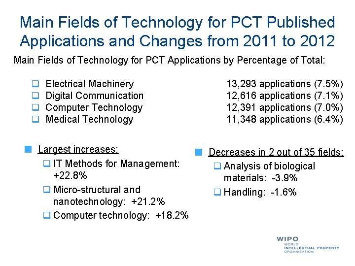 Main Fields of Technology for PCT Published Applications and Changes from 2011 to 2012