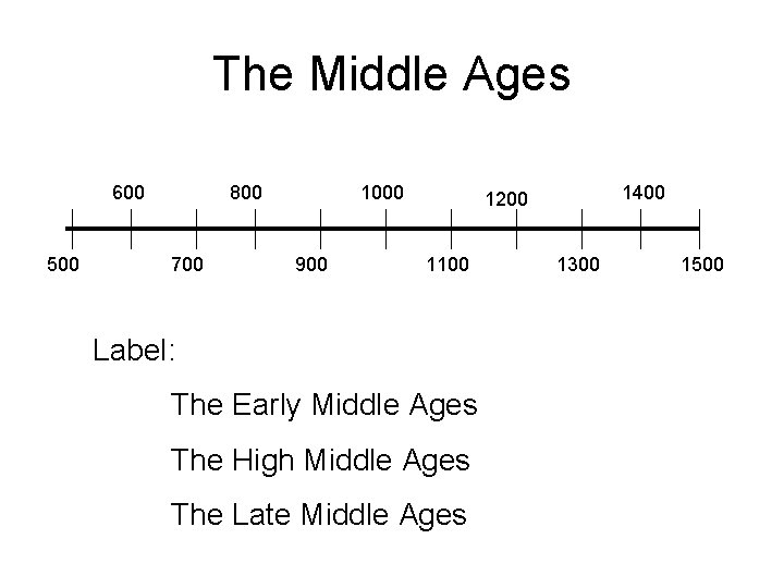 The Middle Ages 600 500 800 700 1000 900 1400 1200 1100 Label: The