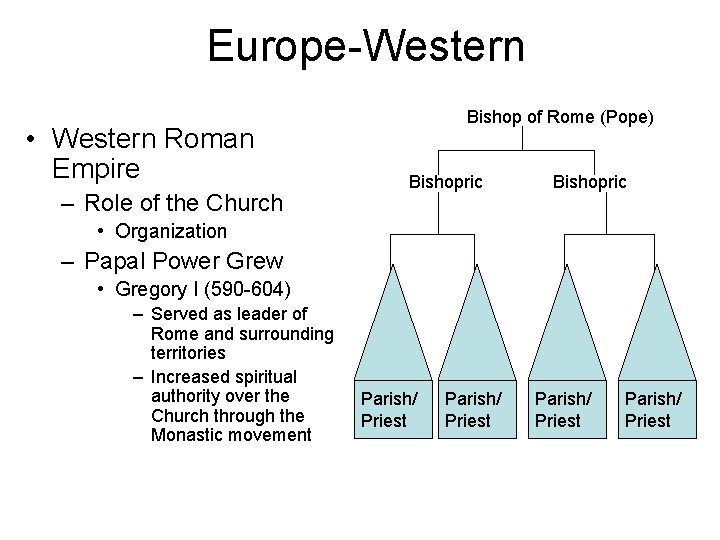 Europe-Western • Western Roman Empire – Role of the Church Bishop of Rome (Pope) Europe-Western • Western Roman Empire – Role of the Church Bishop of Rome (Pope)