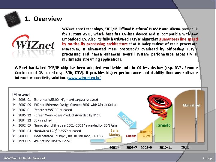 1. Overview WIZnet core technology, ‘TCP/IP Offload Platform’ is ASSP and silicon-proven IP for