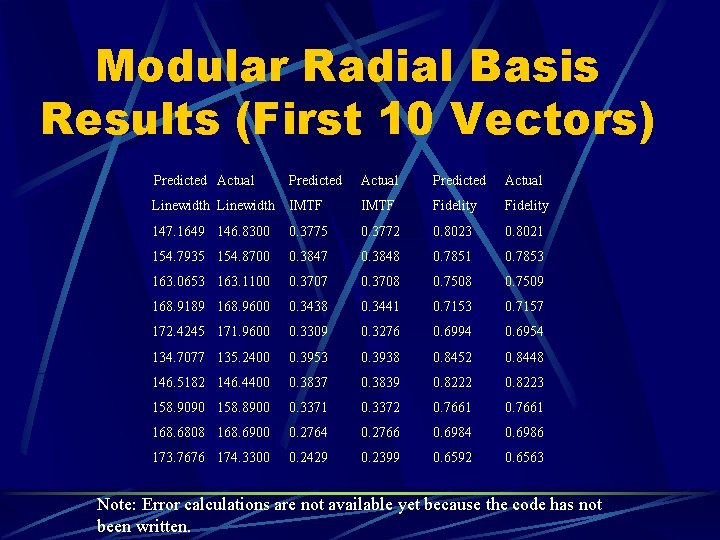 Modular Radial Basis Results (First 10 Vectors) Predicted Actual Linewidth IMTF Fidelity 147. 1649