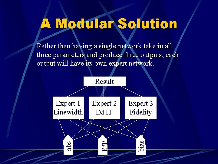 A Modular Solution Rather than having a single network take in all three parameters