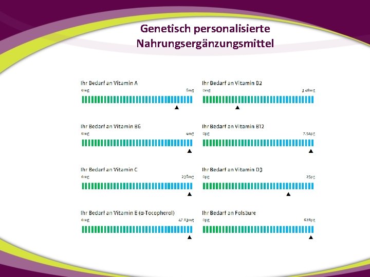 Genetisch personalisierte Nahrungsergänzungsmittel 