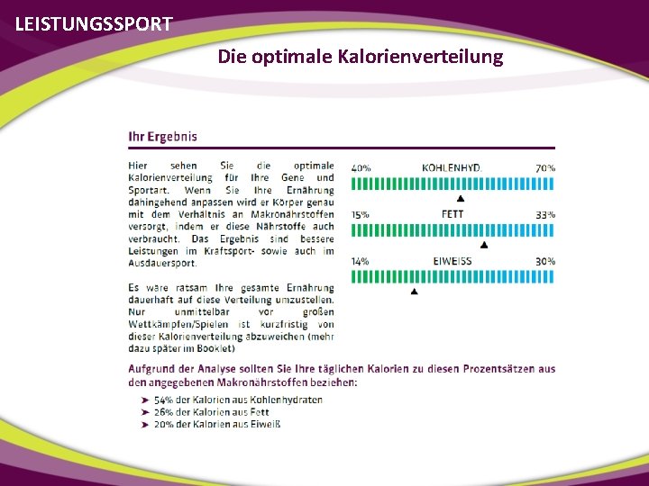 LEISTUNGSSPORT Die optimale Kalorienverteilung 
