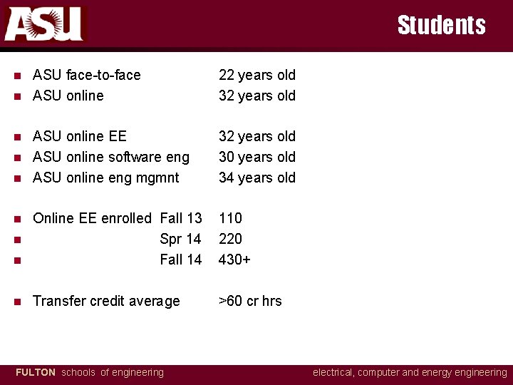 Students ASU face-to-face ASU online 22 years old 32 years old ASU online EE