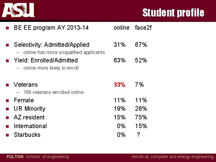Student profile n BE EE program AY 2013 -14 online face 2 f n