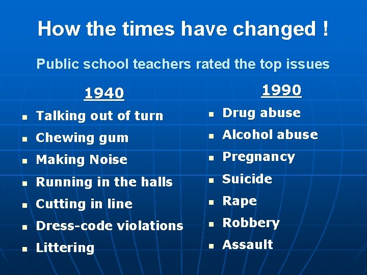 How the times have changed ! Public school teachers rated the top issues 1990