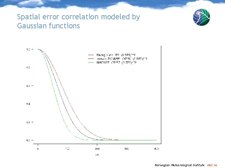 Spatial error correlation modeled by Gaussian functions Norwegian Meteorological Institute met. no 