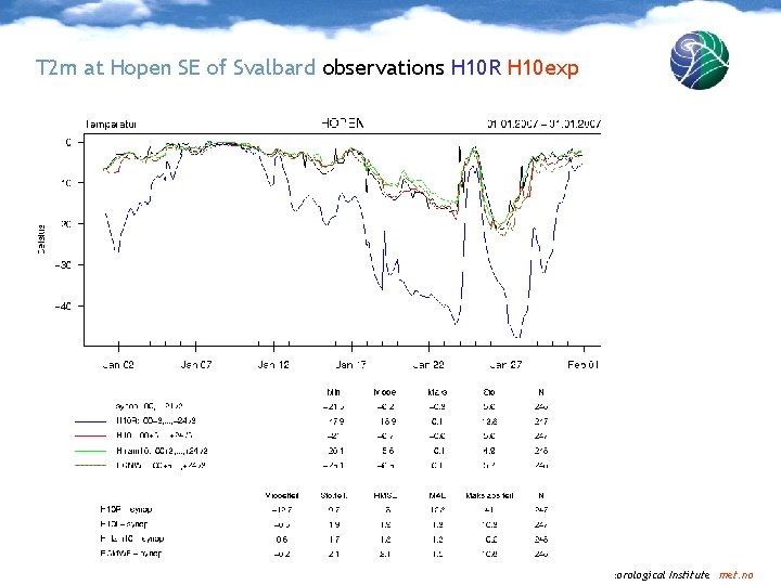 T 2 m at Hopen SE of Svalbard observations H 10 R H 10