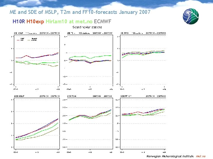 ME and SDE of MSLP, T 2 m and FF 10 -forecasts January 2007